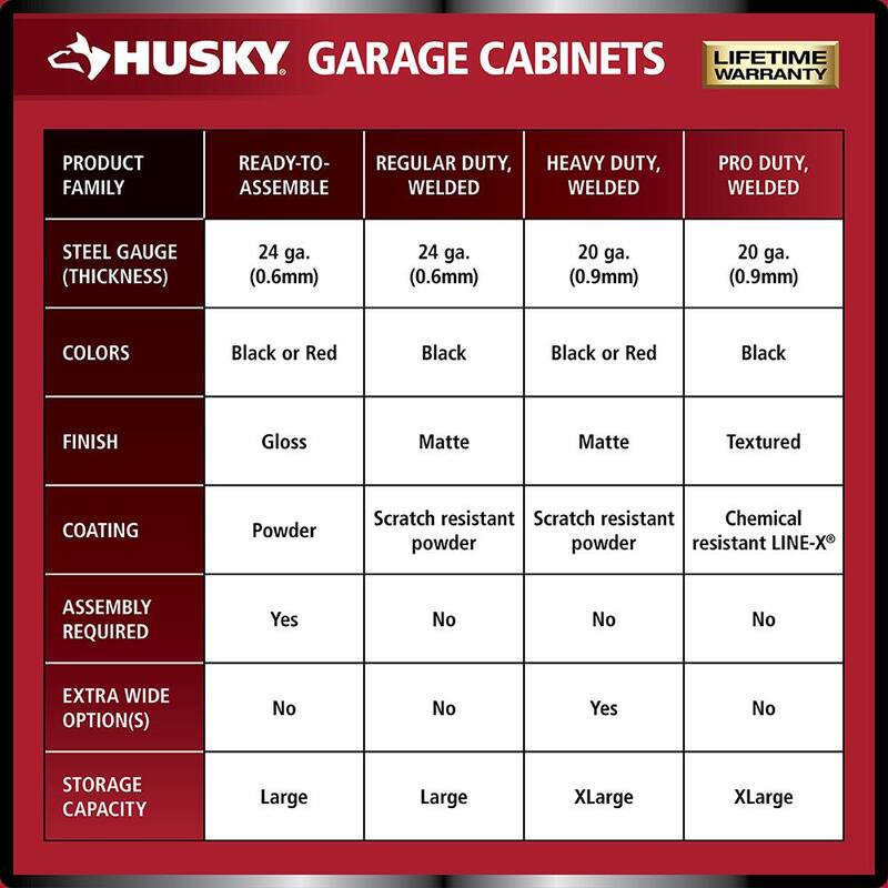 10-Piece Welded Steel Garage Storage System in Black C793