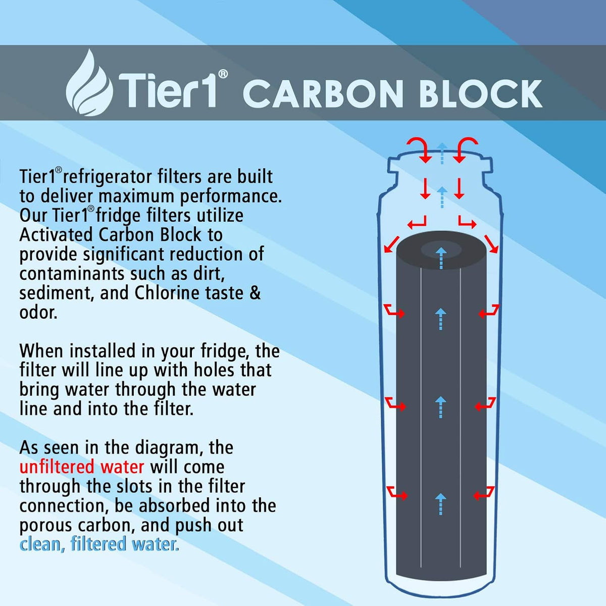 Refrigerator Water Filter with Activated Carbon Media 4 Pack A2317