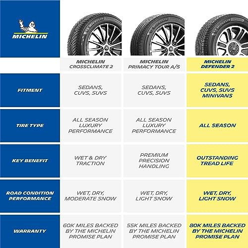 205/60R16 92H All-Season Tire Q4252